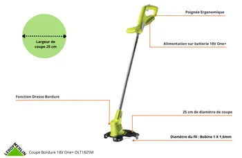 Pack tondeuse+coupe bordure RYOBI One+, 2x18V, l.37cm, 2 batteries 5Ah